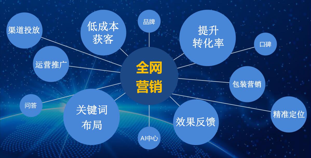 网站建立_如何建立网站_怎么建立网站词库怎么