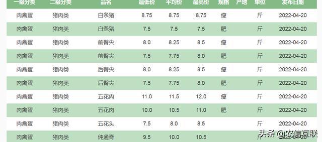 生猪收购价格